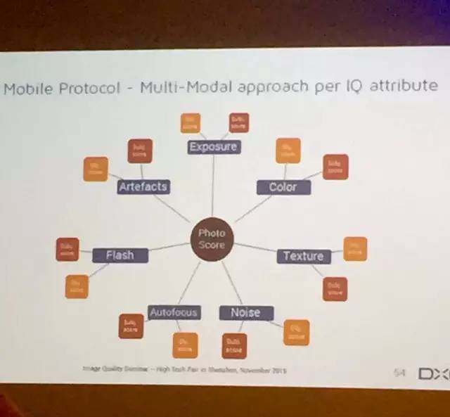 攝像頭影像質(zhì)量公開研討會(huì)完美落幕
