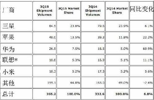 QQ截圖20151123173246