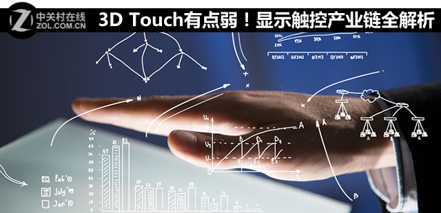 顯示觸控產(chǎn)業(yè)鏈全解析：石墨烯能否成為代替材料？