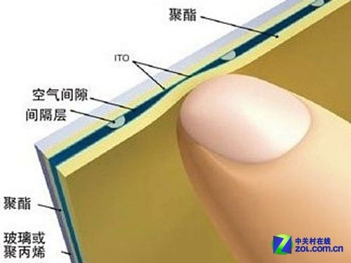 顯示觸控產(chǎn)業(yè)鏈全解析：石墨烯能否代替ITO？
