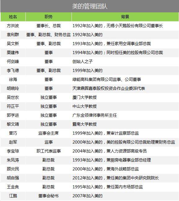 傍上小米后 美的這家家電巨頭過(guò)得怎么樣？
