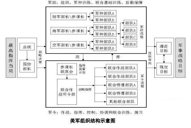 華為為什么要反復學(xué)習美軍？