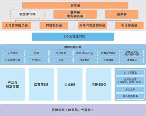 華為為什么要反復學(xué)習美軍？