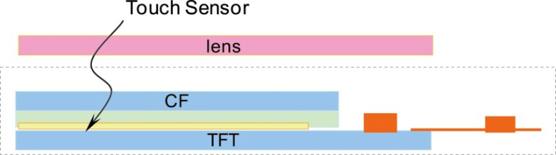 ivvi、天馬、敦泰打造全球首款單芯片incell手機(jī)