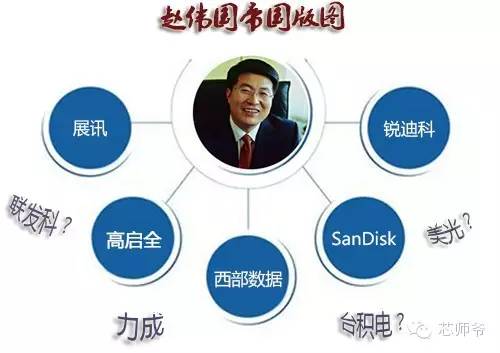 趙偉國:其實(shí)你不懂我的“芯”