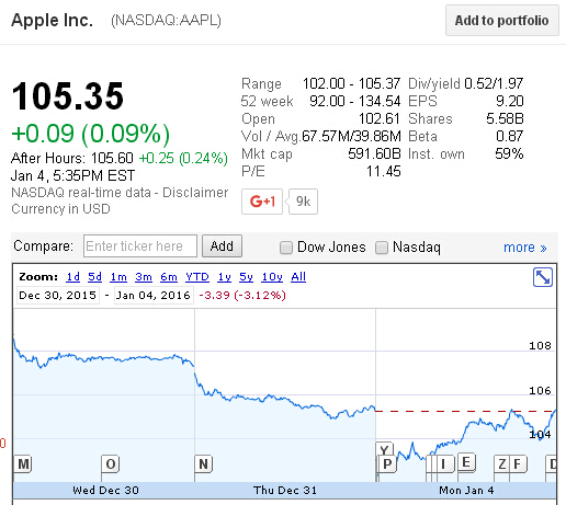 iPhone 7為蘋(píng)果“轉(zhuǎn)運(yùn)”
