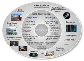 三大板塊出擊，索喜科技凸顯強大技術(shù)基因