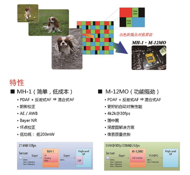 三大板塊出擊，索喜科技凸顯強大技術(shù)基因