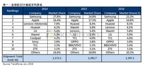 三星蘋果拿什么反撲中國？