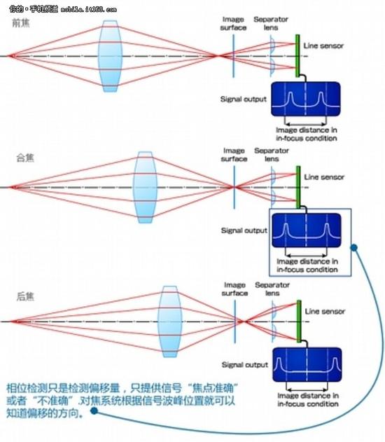 雙攝或成主流從驍龍820看16年手機拍照