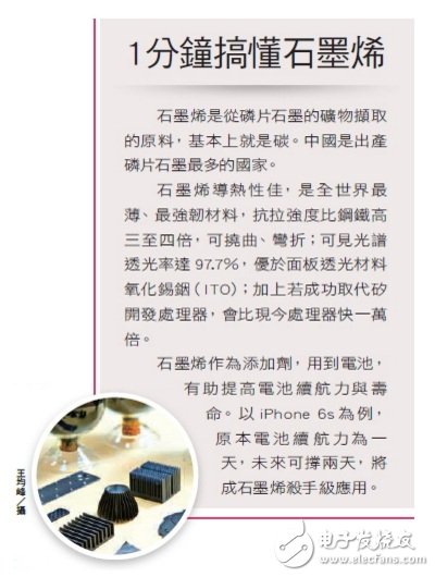 石墨烯引爆技術(shù)革命