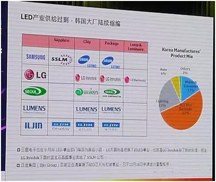 LED顯示行業(yè)市場(chǎng)分析 未來該怎么走？