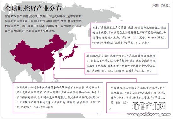 全球觸控屏競爭力分析 中國觸控屏企業(yè)制勝規(guī)模