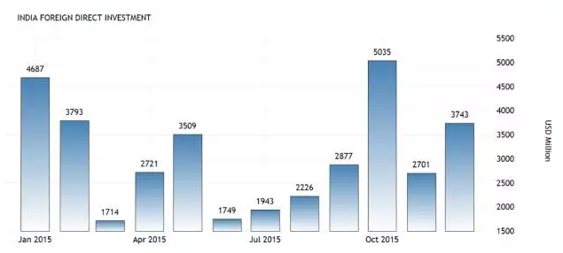 印度經濟引領全球它能趕超中國嗎