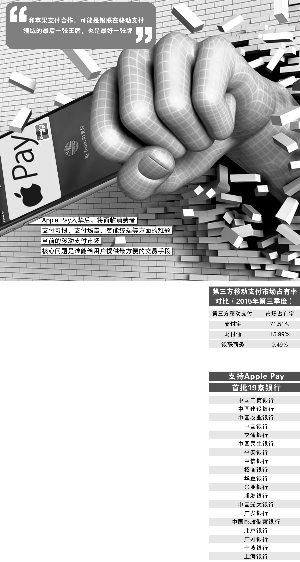 銀聯(lián)突圍移動(dòng)支付 借Apple Pay絕地反擊