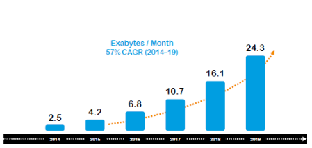 爆發(fā)性應(yīng)用增長催生5G，兩大關(guān)鍵技術(shù)讓夢想照進(jìn)現(xiàn)實(shí)