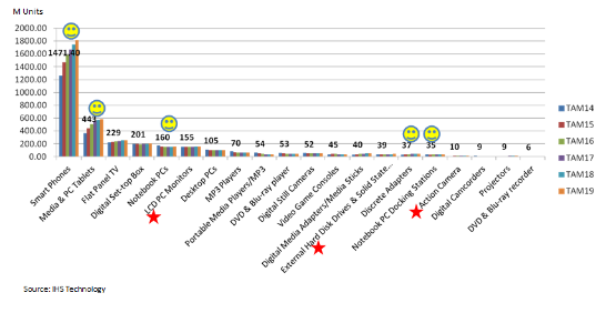 硅谷數模 展望全功能USB Type-C開(kāi)發(fā)趨勢