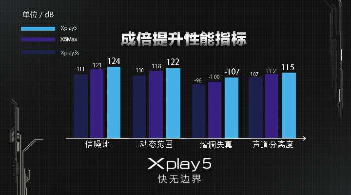 vivo Xplay5震撼發(fā)布，“快無邊界”的壕配置，真旗艦
