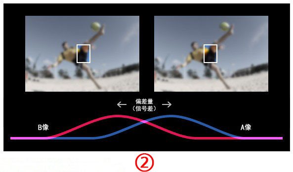 手機攝像頭，全像素雙核你知道嗎？