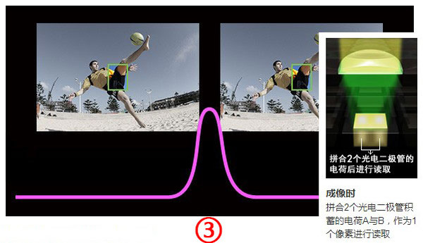 手機攝像頭，全像素雙核你知道嗎？