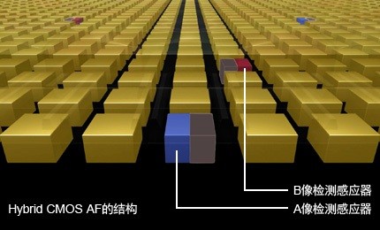 手機攝像頭，全像素雙核你知道嗎？