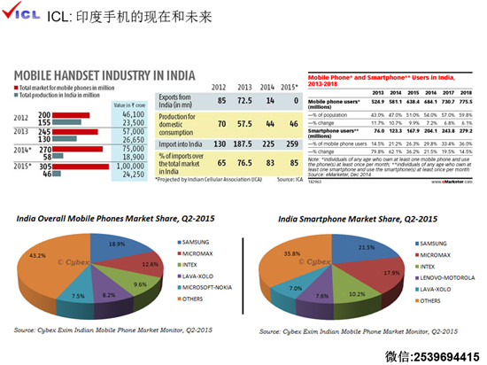 《手機報》“印度貿(mào)易開拓和風險防范”主題沙龍成功落幕