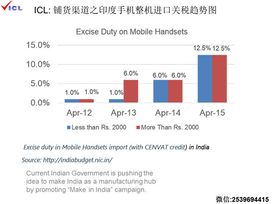 《手機報》“印度貿(mào)易開拓和風險防范”主題沙龍成功落幕