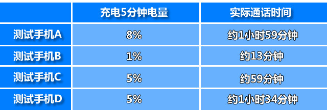 那些年手機(jī)廠家吹的牛能當(dāng)真嗎