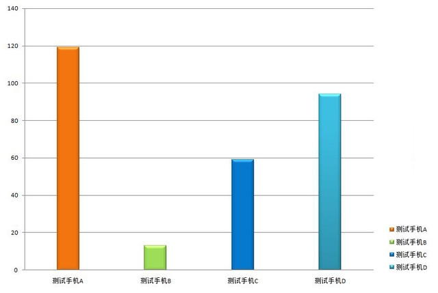 那些年手機(jī)廠家吹的牛能當(dāng)真嗎