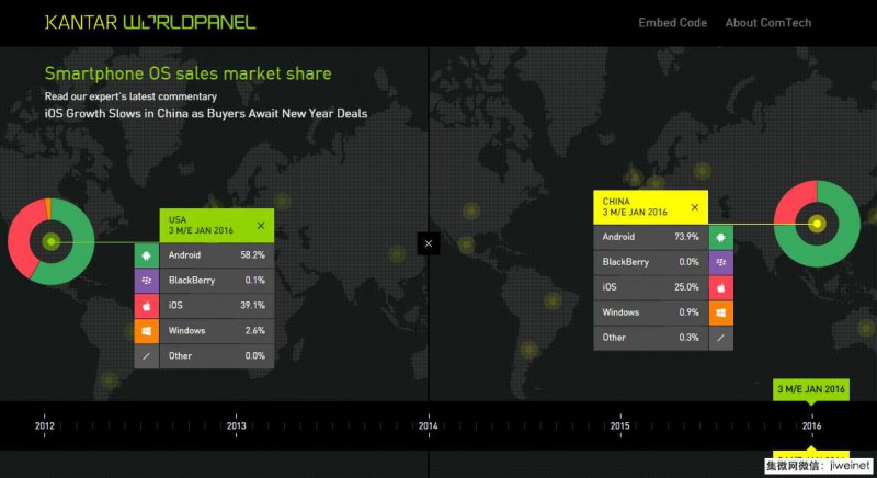 2016年Q1蘋果中國市場(chǎng)份額25%