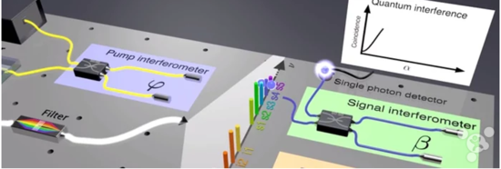 我國研發(fā)光量子集成芯片 可使智能手機(jī)更強(qiáng)大