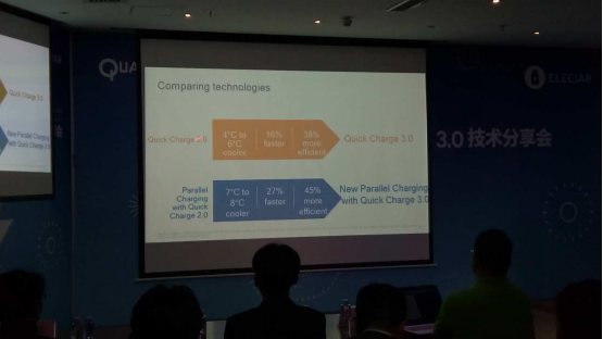 Qualcomm Quick Charge 3.0 比傳統(tǒng)快4倍的快充方案