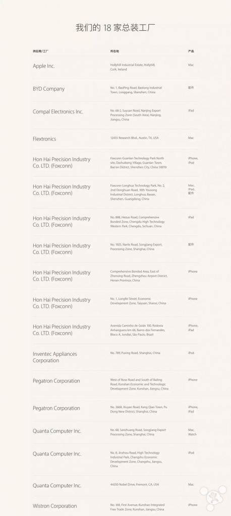 你知道嗎?18家蘋果組裝工廠幾乎全在中國