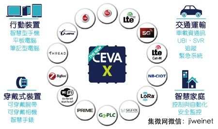 下一代基帶芯片大戰(zhàn)開打