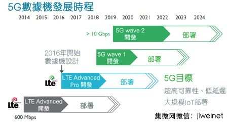 下一代基帶芯片大戰(zhàn)開打