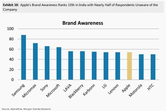 印度將成為蘋果的下一個中國