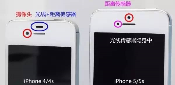 原來智能手機里有這么多傳感器