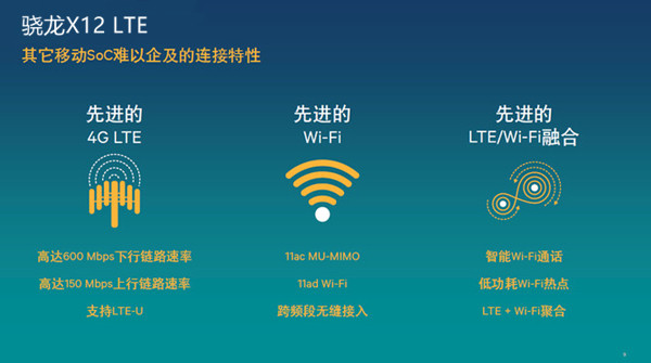 邁向4G+時代 手機通訊基帶進入爆發(fā)期