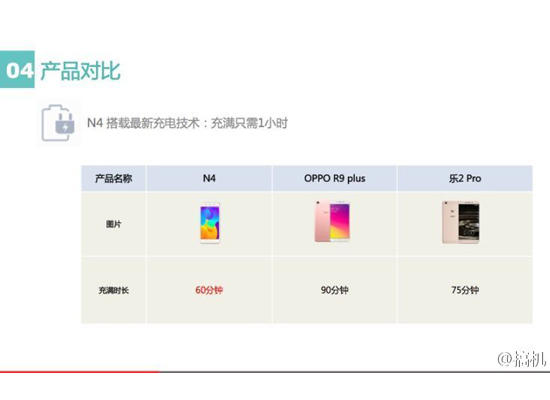 360手機(jī)N4完全曝光！新機(jī)下午發(fā)布
