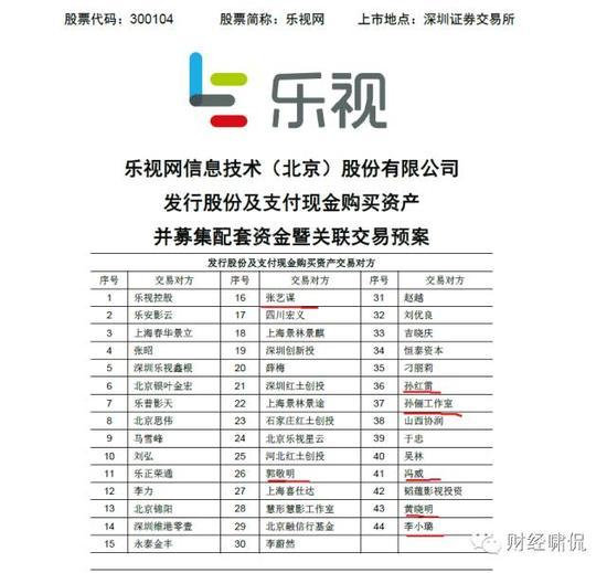 樂視影業(yè)兩年凈虧10億！樂視網(wǎng)卻要花98億去收購