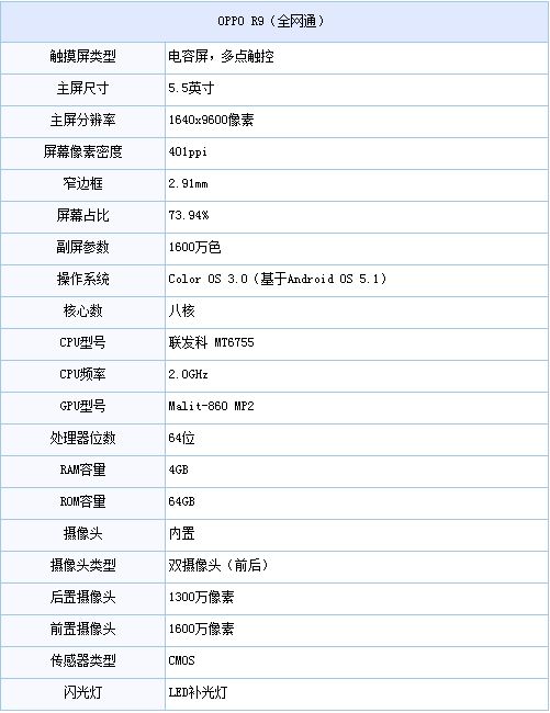 1600W前置攝像頭 OPPO R9手機(jī)煙臺(tái)熱銷
