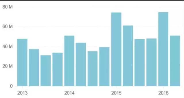 蘋果迎來“最強救兵”市值一天飆漲1200億