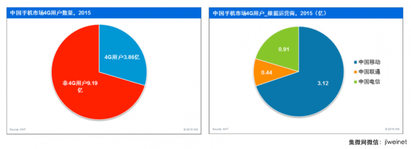 2015年十大手機(jī)ODM 公司排名出爐：聞泰第一