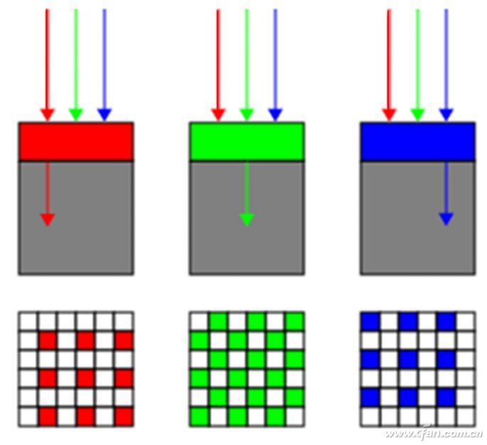 手機(jī)廠商為何青睞“群毆戰(zhàn)術(shù)”？
