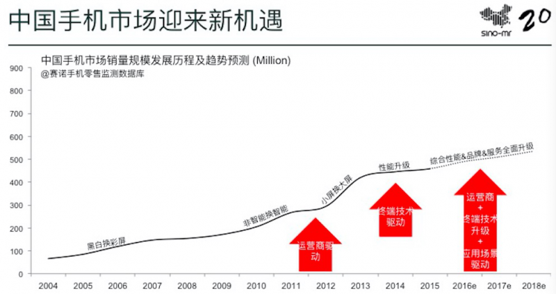 樂視超級手機(jī)