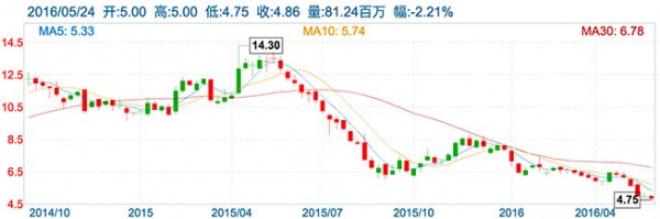 聯(lián)想智能手機