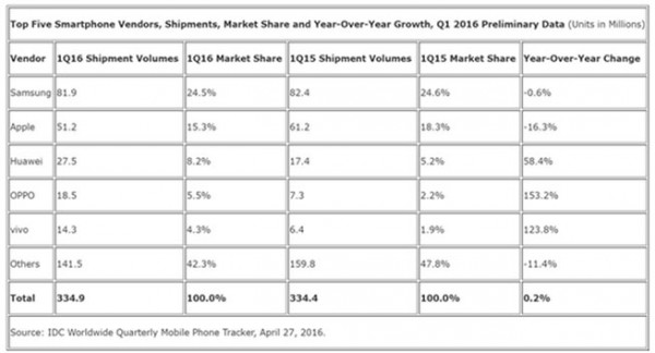 手機業(yè)務拖累聯(lián)想 股價跌至4年新低怎么破？