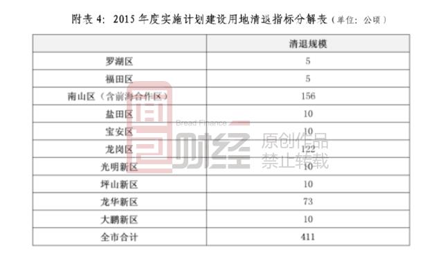華為到底會(huì)不會(huì)離開深圳？