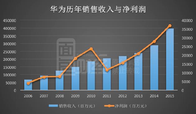 華為到底會(huì)不會(huì)離開深圳？