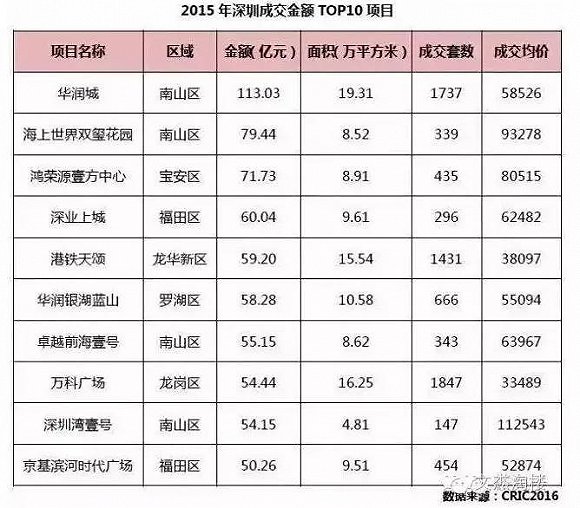 華為的高工資到底傷害了誰(shuí)？